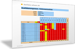 Fehlersammelliste und Analyse III