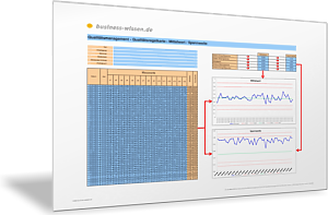 Qualitätsregelkarte mit Mittelwert und Spannweite - Excel ...