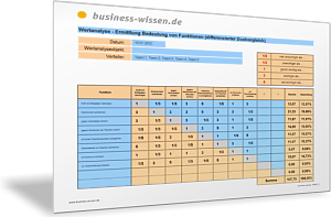 Bedeutung der Produktfunktionen analysieren - differenzierter Dualvergleich
