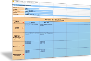 Eskalationen im Projekt dokumentieren