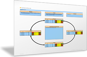 Kennzahlen der Balanced Scorecard in einer Tabelle