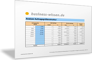 Auftragsgröße und Umsatzzusammensetzung analysieren