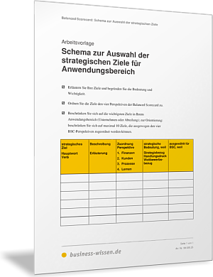 Schema zur Auswahl der strategischen Ziele für Anwendungsbereich