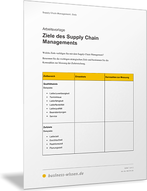Ziele des Supply Chain Managements