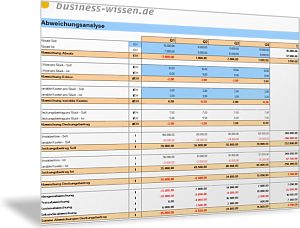 Abweichungsanalyse des Deckungsbeitrags