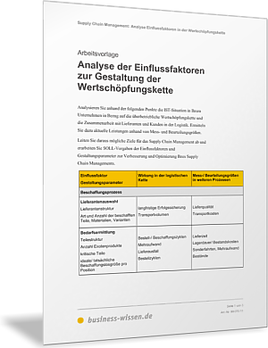 Einflussfaktoren und Gestaltungsparameter für Supply Chain Management analysieren