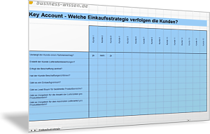 Einkaufsstrategie der Kunden darstellen