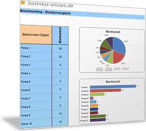 Ranking der Vergleichsunternehmen herstellen und visualisieren
