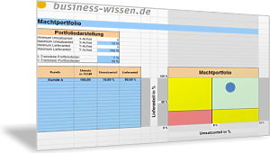Kundenbedeutung und Verhandlungsmacht im Portfolio-Diagramm darstellen