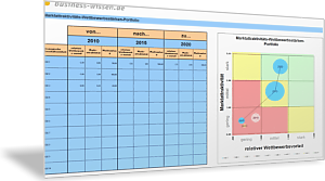 Portfolio-Diagramm für Marktattraktivität und Wettbewerbsstärke erstellen