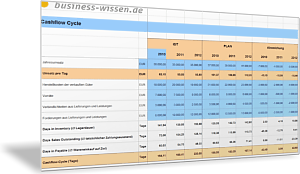 Cashflow Cycle darstellen