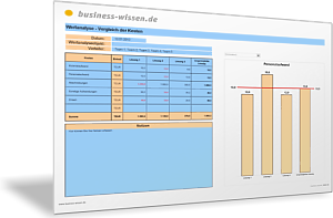 Kosten für alternative Produktlösungen im Rahmen der Wertanalyse vergleichen