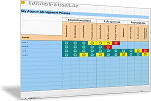 Key Account Management Phase analysieren