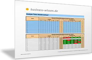 Kundeneinkäufe pro Artikel analysieren