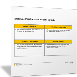 SWOT-Analyse als Matrix dargestellt