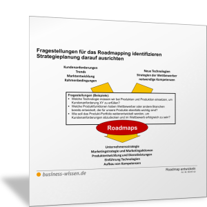 Roadmap verknüpft Kundenperspektive mit Strategieplanung