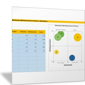 Marktanteils-Marktwachstums-Portfolio - BCG-Matrix