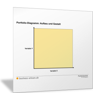 Portfolio-Diagramm: Aufbau und Gestalt in Varianten