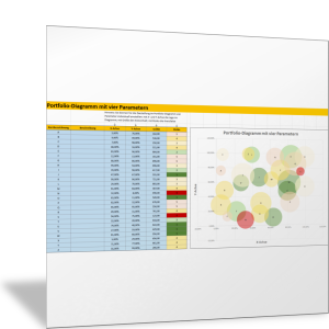 Portfolio-Diagramm mit vier Parametern