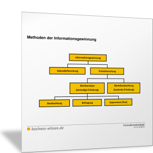 Methoden der Informationsgewinnung