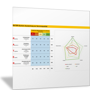 Servicequalität nach dem RATER-System auswerten und bewerten