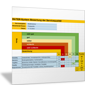 RATER-System für die Bewertung der Servicequalität
