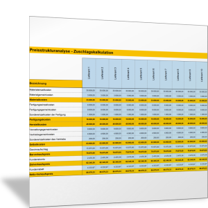 Preisstrukturanalyse - Zuschlagskalkulation