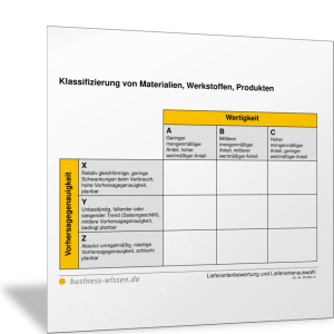 Klassifizierung von Materialien, Werkstoffen, Produkten