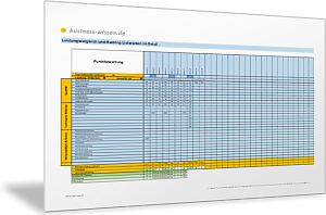 Leistungsvergleich und Ranking von Lieferanten im Detail