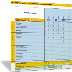 Leistungsvergleich und Ranking von Lieferanten im Detail
