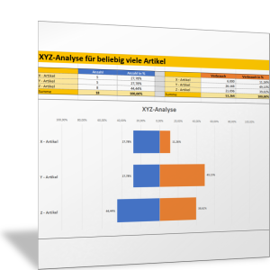 XYZ-Analyse mit Verbrauchsvariation für beliebig viele Artikel