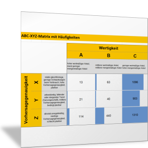Kombinierte ABC-XYZ-Analyse