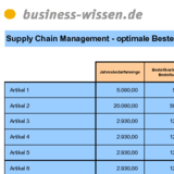 Optimale Bestellmenge I (Tabelle) – Excel-Tabelle ...