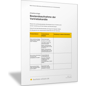 Systematik des Multi-Channel-Marketings bzw. des Mehrkanalvertriebs
