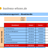 Umsatzleistung von Absatzkanälen vergleichen