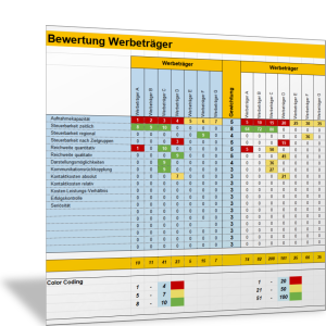 Werbeträger vergleichen und bewerten