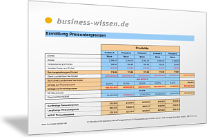 Preisuntergrenzen berechnen