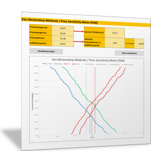 Price Sensitivity Meter und Preisermittlung mit der Van-Westendorp-Methode
