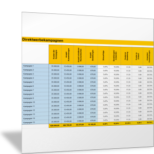 Marketingmaßnahmen zur Direktwerbung analysieren