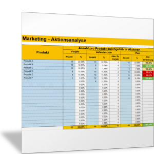 Marketingmaßnahmen: Aktionen pro Produkt analysieren