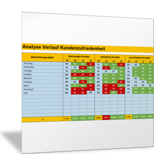 Kundenzufriedenheit im Zeitverlauf analysieren
