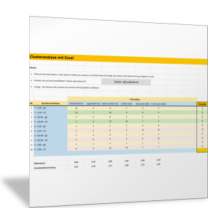 Kundesegmente mit der Clusteranalyse identifizieren