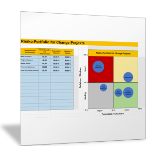 Risiko-Portfolio für Change-Projekte