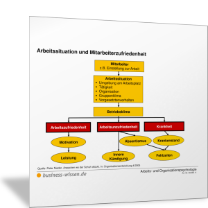Arbeitssituation und Mitarbeiterzufriedenheit