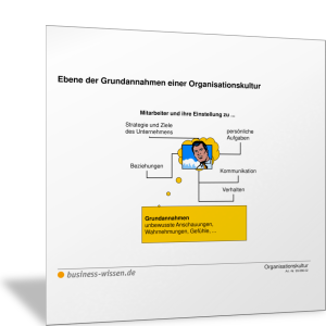 Ebene der Grundannahmen