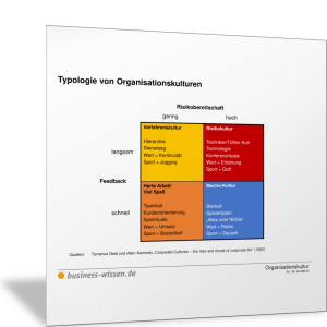 Typen der Organisationskultur