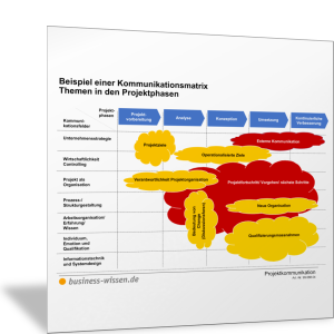 Themen der Projektkommunikation als Kommunikationsmatrix (Beispiel)