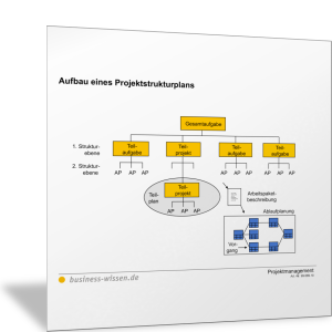 Aufbau eines Projektstrukturplans