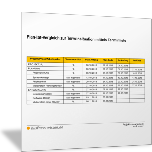 Plan-Ist-Vergleich zur Terminsituation im Projekt