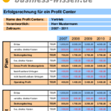 Erlöse, Kosten und Kennzahlen im Profit-Center im Zeitverlauf analysieren
